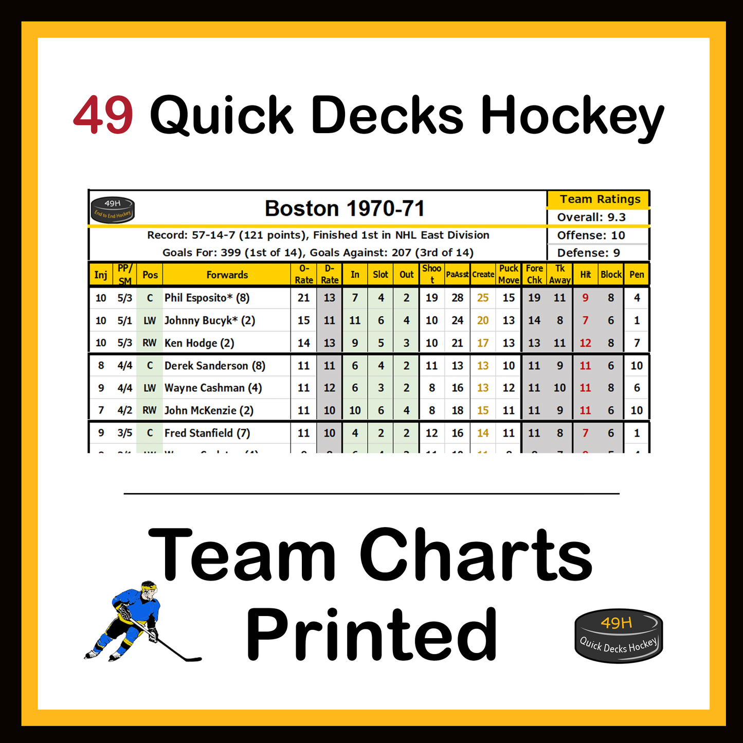 Hockey Team Charts Printed