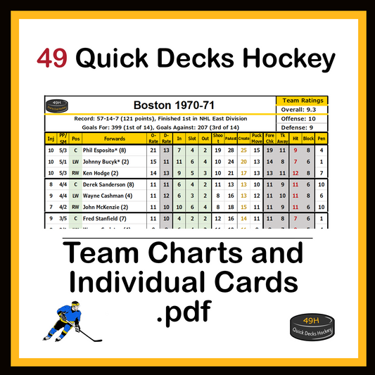 Hockey Team Charts & Player Cards, .pdf